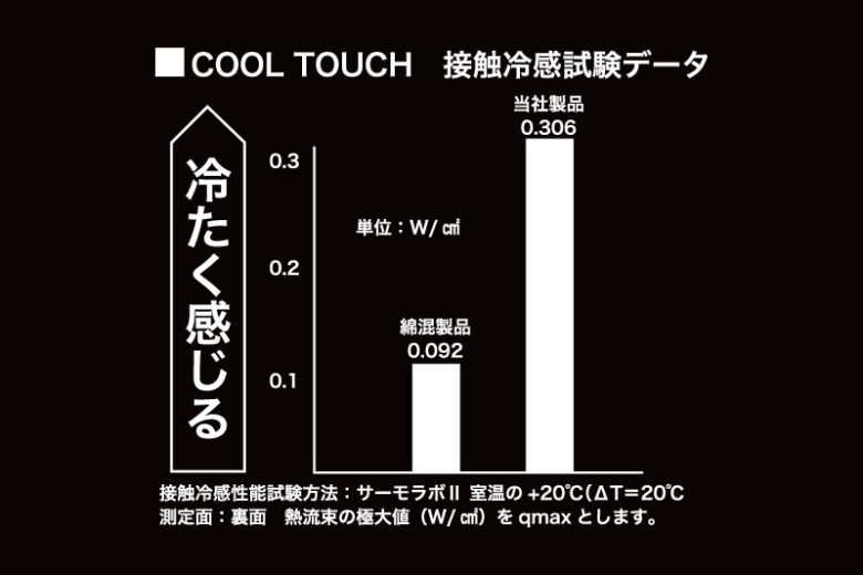 テスト試験データ